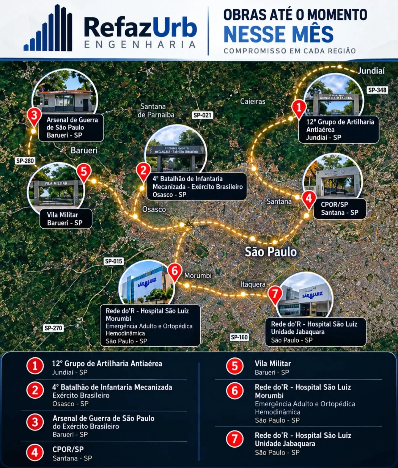 Mapa das obras da RefazUrb na Grande São Paulo e em Jundiaí: 12º Grupo de Artilharia Antiaérea, 4º Batalhão de Infantaria Mecanizada, Arsenal de Guerra de São Paulo, CPOR/SP, Vila Militar de Barueri e Hospital São Luiz Morumbi e Jabaquara
